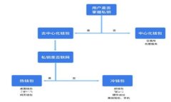  全面指导：如何安全下载
