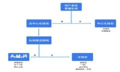 及关键词如何通过TP钱包轻