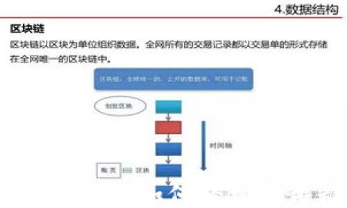 
TP钱包使用指南：如何轻松获得糖果奖励