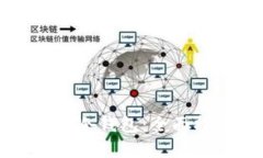 如何创建安全的冷钱包：