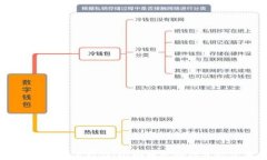 比特币如何安全存储：全