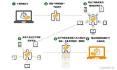 TP钱包的国际使用指南：在