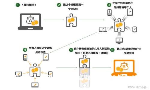 TP钱包的国际使用指南：在国外如何高效利用TP钱包进行数字资产管理