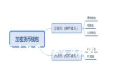 TP钱包大陆用户安全便捷的