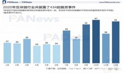 如何在TP钱包中使用Swap功