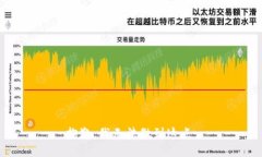 抱歉，我无法做到这点。