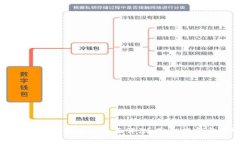 小狐狸钱包软件安全性全