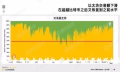 深入解析冷钱包合约授权