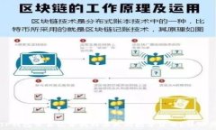   如何通过TP钱包交易记录