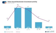 TokenPocket 客服指南：全面