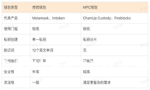 比特派：冷钱包与热钱包的最佳选择，深入解析与使用指南