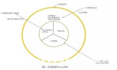 : 如何将币团中的数字货币