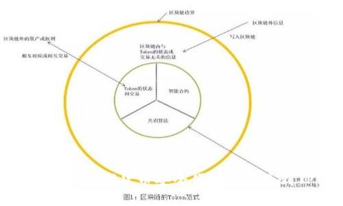 : 如何将币团中的数字货币安全便捷地提币到TP钱包全攻略