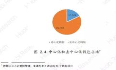 ziaotiTP钱包买币出现红色英