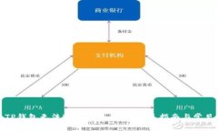 如何解决TP钱包无法连接薄