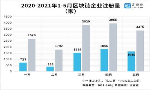 数字资产管理全解：冷钱包、热钱包与云钱包的深度对比分析