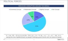 究竟如何下载2021年TP钱包