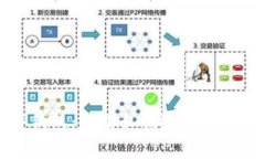 探讨TP钱包：没有私钥还