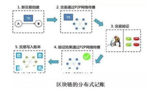 探讨TP钱包：没有私钥还能找回资产吗？