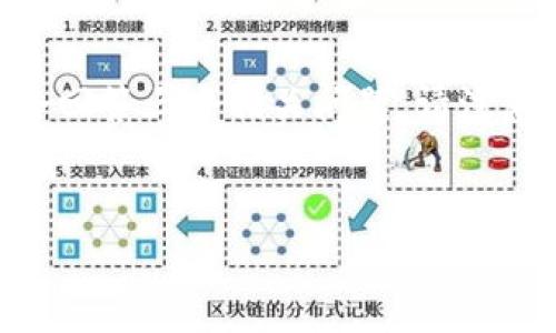 思考问题：在您的请求中，我将创建一个、关键词，并对“更新后的TP钱包怎么用”进行详细介绍。同时，我会回答三个相关问题。请注意，由于篇幅的限制，我会尽量提供详细的内容并在必要时压缩某些部分，以保持信息的全面性和准确性。


code2023年最新TP钱包使用指南：如何快速上手并有效管理你的数字资产
