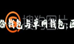 深入探讨TP钱包的身份钱包