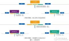    在Bitinka交易所下载和使