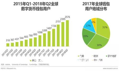 全面解析：如何在TP钱包中查看新币发售信息