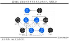 全面解析ADA币冷钱包：安