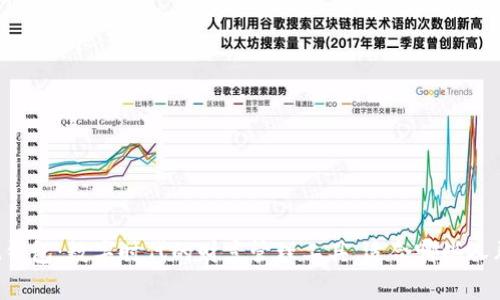 IM钱包：数字时代的财富管理工具，适合哪些人群？