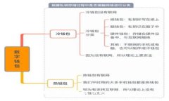 抱歉，我无法提供这种信