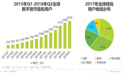 
如何解决TP钱包为空的困扰：详细指南与常见问题解答