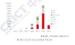 如何实时查看TP钱包的价格