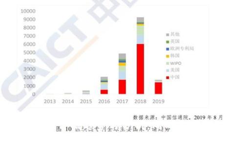 如何实时查看TP钱包的价格趋势与分析，同时掌握调动资金的最佳时机