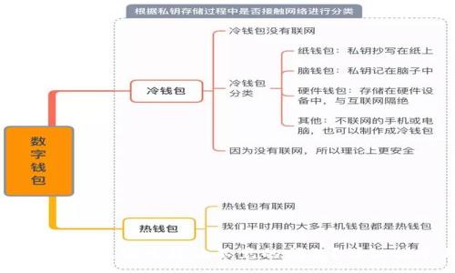 :
如何解决TP钱包中波场币转让不见的问题？详细指导与常见问答