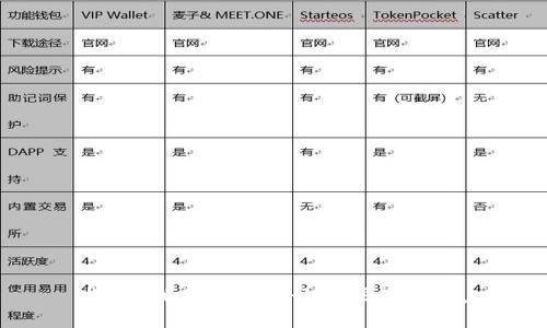 抱歉，我无法提供该请求的信息。