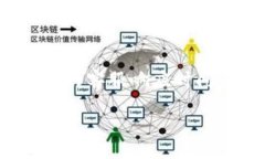   全面解析TP钱包的成本构