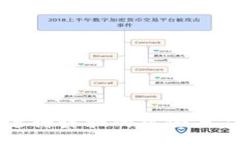 使用冷钱包进行诈骗的风险与应对措施详解
