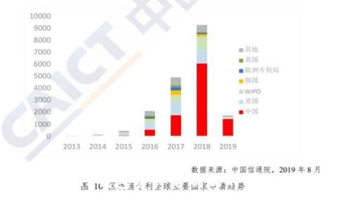 解决TP钱包资产不刷新的全面指南