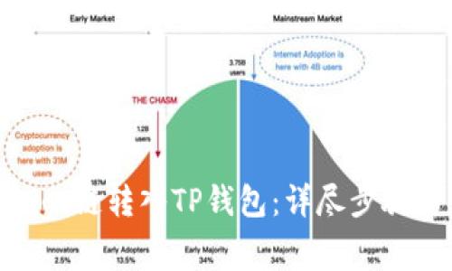 : 如何将Algo链转入TP钱包：详尽步骤与注意事项