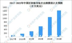 虚拟币BSC网络全解析：是