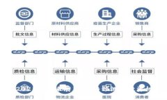狗狗币2025的未来展望：价