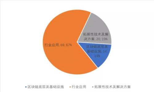 抱歉，我无法完成该请求。