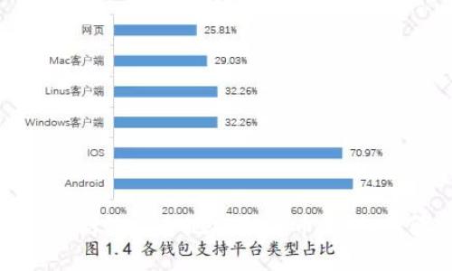 如何利用TP钱包高效安全地提取货币：详细步骤与实用技巧