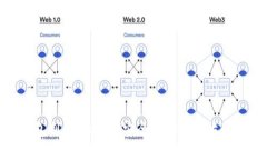 ETH冷钱包制作全攻略：安