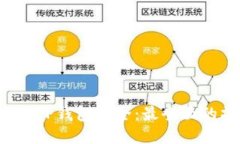  确保你的TP钱包安全：最