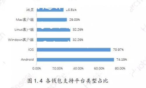 如何在IM钱包中安全、便捷地存钱？全方位指南与实用技巧  
关键词：IM钱包, 存钱, 数字货币, 钱包安全/guanjianci

IM钱包简介
IM钱包是一种数字货币钱包，旨在为用户提供安全、便捷的数字资产管理和交易体验。随着区块链技术的发展与普及，IM钱包逐渐成为人们进行数字资产存储和交易的重要工具。用户可以在IM钱包中存储多种加密货币，如比特币、以太坊等，同时它还支持各种数字资产的管理和转账。

IM钱包的基本功能
IM钱包除了基本的存钱功能外，其实还有很多实用的功能。例如：
ul
    listrong多币种支持：/strongIM钱包允许用户存储多种类型的数字货币，为用户提供更多选择。/li
    listrong安全性：/strong通过私钥保护和多重身份验证等手段，IM钱包确保用户资金的安全。/li
    listrong便捷交易：/strong用户可以快速进行数字货币的发送和接收，提升交易效率。/li
    listrong资产管理：/strongIM钱包提供实时的资产管理和分析功能，帮助用户监控自己的数字资产状况。/li
/ul

如何在IM钱包中存钱
存钱到IM钱包的过程并不复杂，以下是详细步骤：
ol
    listrong创建IM钱包账户：/strong首先，用户需要下载IM钱包的官方应用并创建一个账户。在注册过程中，用户需要提供必要的信息并设置密码。/li
    listrong备份助记词：/strong在创建账户时，IM钱包会生成一串助记词，这是恢复钱包的重要信息。用户需要将其妥善保存，切勿泄露。/li
    listrong获取钱包地址：/strong登录IM钱包后，用户会看到钱包主界面，获取自己的钱包地址（通常是以字母数字组合的字符串）。/li
    listrong选择存入的币种：/strong根据用户的需要，可以选择存入比特币、以太坊等不同的数字货币。/li
    listrong向钱包地址转款：/strong使用其他钱包或交易所，将所需存入的数字货币发送到IM钱包的地址。确认发送后，等待网络确认即完成存款。/li
/ol

IM钱包存钱的注意事项
尽管存钱到IM钱包的步骤简单，但用户需要注意以下事项：
ul
    listrong小心钓鱼网站：/strong确保下载官方应用，并且在官方网站上查找相关信息。绝不要使用不明网站或链接。/li
    listrong妥善保管私钥和助记词：/strong私钥和助记词是访问你钱包的唯一方式，任何人都不应获取这些信息。/li
    listrong定期检查账户安全：/strong定期查看账户交易记录，确保没有异常交易，以保障账号安全。/li
    listrong时刻关注市场波动：/strong数字货币市场波动剧烈，了解市场行情有助于用户更好地管理资金。/li
/ul

可能的相关问题

问题一：IM钱包的安全性如何保证？
在数字货币日益受欢迎的今天，钱包的安全性是每个用户最关心的问题之一。IM钱包采取了多种安全措施以保护用户的资产：

首先，IM钱包采用了strong私钥管理/strong机制。每个钱包都由一组私钥生成，用户应充分保密个人私钥，这是钱包安全的核心。如果私钥泄露，黑客就可以持有用户的资产。因此，IM钱包建议用户使用冷存储（离线存储）来保护大额资产。

其次，IM钱包还实施了strong多重身份验证/strong机制。用户在执行资金出入操作时，可能会被要求验证身份，通常通过短信验证码或应用程序生成的时间戳码来完成。这种措施可以有效避免未授权的账户访问，增加了一层额外的安全防护。

此外，IM钱包采用了数据加密技术，所有交易数据在传输过程中均会经过加密处理，确保用户信息不被窃取。同时，IM钱包也会进行定期的系统安全检测，确保软件的安全性。

最后，IM钱包会提供strong实时警报/strong功能，若账户发生异常交易，用户将会收到即时通知。这项功能有助于用户及时发现问题，并尽早采取措施，维护账户安全。

问题二：如何选择合适的数字货币存放在IM钱包中？
选择合适的数字货币存放在IM钱包中，是一个涉及风险管理和市场分析的复杂决策过程。以下是一些选择数字货币的建议：

首先，对于初学者来说，应该关注strong主流币种/strong。例如，比特币（BTC）和以太坊（ETH）是市场上最被广泛接受的数字货币，具有较高的流动性和市值。这些币种相对稳健，不仅可以做为长期投资，还可以通过市场波动进行短期交易。

其次，投资者可以关注strong项目背景和团队/strong。一些新兴的数字货币项目如果背靠强大的技术团队，且拥有实际应用场景，可能会有潜力。用户应查看项目白皮书、团队履历以及社区活动等信息，判断一个币种的潜在价值。

第三，注意市场情绪和新闻影响。数字货币市场波动受多种因素影响，包括政策、技术更新、市场资金流动等。了解市场新闻、参与社区讨论、随时获取有关数字货币的最新动态，有助于用户及时调整投资组合。

最后，风险分散是重要的策略。在IM钱包中存放几种不同的数字货币可以有效抵消风险。用户可以考虑不同类型的币种—如稳定币（USDT等）和风险性较高的投资（小市值币种等），达到资金的安全与增值目的。

问题三：如何提高IM钱包的使用效率？
提高IM钱包的使用效率不仅可以帮助用户更好地管理数字资产，还可以减少投资过程中的时间浪费。以下是一些实用技巧：

首先，做好strong资产分类与管理/strong。用户可以根据自己的投资目标和风险承受能力，将资产进行分类，分为短期波动投资与长线价值投资。定期检查各类资产的表现，调整配置比例，以获取最佳回报。

其次，利用strong自动化交易工具/strong。许多数字货币交易平台支持通过API与钱包进行连接，用户可以利用这些API进行自动化交易。这种方法可以帮助用户在市场出现波动时，及时调整持仓，锁定利润，减少情绪干扰。

第三，定期学习相关知识。数字货币市场实时变化，用户应通过阅读相关书籍、参加权威课程、关注行业动态等，提升自身的投资分析能力。通过了解市场趋势，用户可做出更明智的投资决策。

最后，与其他投资者进行合作与交流非常重要。通过加入一些数字货币投资讨论组、论坛与社区，用户可以及时获取市场信息与投资技巧，同时也能分享自己的经验，帮助彼此提高使用IM钱包的效率。

总结
IM钱包作为一种现代的数字资产管理工具，给用户提供了方便安全的存储选择。通过合理存钱、有效选择数字货币以及提高使用效率，用户可以在这个充满机遇与挑战的市场中更好地维护资金安全与增加资产。然而，用户也需时刻保持警觉，关注安全与风险，才能在数字货币投资中真正受益。