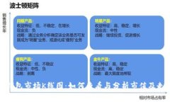 tP钱包市场K线图：如何查