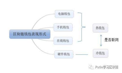 如何轻松注册TRC20钱包：详细指南及常见问题解答