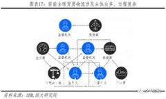 : TP冷钱包签名流程详解：