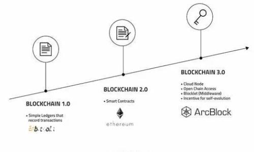 bilai如何快速查看TP钱包的资产管理与安全性/bilai
TP钱包, 资产管理, 数字货币, 安全性/guanjianci

随着数字货币的迅速发展，越来越多的人开始接触和使用各种加密货币钱包。TP钱包作为一种热门的数字货币钱包，提供了高度的安全性和用户友好的界面，使得用户可以更方便地管理他们的数字资产。然而，许多用户仍然对如何查看TP钱包的资产感到困惑。在本篇文章中，我们将详细介绍如何在TP钱包中查看资产，确保用户能够顺利管理他们的数字资产。同时，我们还将探讨与TP钱包相关的重要问题和安全性考虑。

一、如何查看TP钱包中的数字资产

TP钱包的操作界面相对直观简单，但对新用户来说，初次使用可能会有些陌生。下面是查看TP钱包资产的详细步骤：

1. **下载并安装TP钱包**: 如果你还没有安装TP钱包，可以在安卓或iOS的应用商店中找到并下载安装。安装完成后，打开应用程序。

2. **创建或导入钱包**: 如果是第一次使用，可以选择创建新钱包，随后将会生成助记词和私钥；如果你已有钱包，可以通过助记词或私钥导入。

3. **登录TP钱包**: 输入你的密码，或者用指纹等生物识别方式登录。

4. **查看资产总览**: 登录后，你将在主界面看到资产总览，包括你的钱包余额、各类数字资产（如比特币、以太坊、USDT等）的数量和当前市场价值。

5. **查看详细资产信息**: 点击具体的数字资产，可以查看该资产的详细信息，包括历史交易记录、价格走势图等。此部分可以帮助你进行更好的投资决策。

TP钱包还提供了资产管理功能，你可以进行资产的转账、充值和提取等操作，让你的资产管理更加灵活便捷。

二、TP钱包的安全性考虑

在使用TP钱包时，安全性是每一位用户都应当关注的重点。以下是几种确保TP钱包安全性的方法：

1. **备份助记词和私钥**: 创建钱包时，TP钱包会生成助记词和私钥，这是访问钱包和资产的唯一凭证。务必将其备份到安全的地方，并切勿透露给任何人。

2. **启用二次验证**: TP钱包支持启用二次验证功能，这为你的账户增加了另一层防护。在进行大额交易时，系统会要求你再次确认，确保只有账户持有者能进行操作。

3. **定期更新软件**: 保持TP钱包的最新版本，以确保你始终在使用最安全的版本。开发团队会定期发布更新，以修复漏洞和增强安全性。

4. **防止钓鱼攻击**: 在使用任何与TP钱包相关的网站或服务时，确保其正式且安全。不要轻易点击可疑链接，保持警惕，以防止个人信息泄露。

5. **合理设置密码**: 设置强密码，避免使用常见或简单的密码，密码应包含字母、数字及符号，以增强密码的安全性。

总之，TP钱包的安全性与用户的使用习惯密切相关。保持警觉和良好的安全习惯，能够有效减少资产被盗风险。

三、如何有效管理TP钱包中的资产?

管理好自己的TP钱包资产不仅仅是查看余额那么简单，还包括合理的投资规划和资产配置。以下是一些有效管理TP钱包资产的建议：

1. **定期评估投资组合**: 在数字货币市场中，价格波动较大，因此定期评估自身投资组合的表现是十分必要的。你可以利用TP钱包内的实时数据工具，查看各种资产的市场走势，适时调整投资策略。

2. **分散投资风险**: 不要将所有资产集中在单一数字货币上，分散投资能够有效降低风险。根据市场情况，适量配置不同类型和种类的数字资产，例如固收类、波动型等。

3. **设定止损点和目标点**: 根据市场分析，为每一种数字货币设定止损点和目标点。达到止损点时，及时卖出以规避损失；触及目标点时，也应果断出手，以实现利润最大化。

4. **关注市场动态**: 了解市场动态和行业新闻，掌握相关支持和阻力位。这将有助于你更好地进行资产管理和投资决策。

5. **利用风控策略**: 对于每笔交易，事先设定合理的风控策略，包括止损、止盈和持仓比例等。这样能够帮助你在市场变化时，快速作出反应，保护好你的资产。

综上所述，有效管理TP钱包中的资产，不仅依赖于工具本身的功能，更依赖于用户自身的投资理性和市场敏感度。

四、常见问题解答

h4问题一：TP钱包支持哪些加密资产？/h4

TP钱包目前支持多个主流及小众的加密货币，包括但不限于以下几种：

1. **比特币（BTC）**: 作为第一种加密货币，比特币的引入标志着区块链技术的诞生。TP钱包支持比特币存储与交易，提供安全的环境来进行比特币的投资。

2. **以太坊（ETH）**: 以太坊是仅次于比特币的数字资产，TP钱包同时支持ERC-20标准代币，用户可以轻松管理以太坊及其生态系统中的各类代币。

3. **USDT（泰达币）**: 作为一种稳定币，USDT通常用于数字货币交易中的避险工具，TP钱包用户可便捷地使用USDT进行交易及资产保值。

4. **其他多种山寨币和代币**: 此外，TP钱包还支持诸如LTC、BCH等其他各种山寨币和代币，用户可根据需求自由选择。

此类多样性让TP钱包适合于多种不同欲望和需求的用户，帮助用户实现更广泛的投资与管理。

h4问题二：如何备份TP钱包？/h4

备份TP钱包是第一步确保用户资产安全的关键措施，具体备份步骤如下：

1. **记下助记词和私钥**: 在创建钱包时，系统会生成一个助记词和私钥。务必在创建后，冗长地写下它们，最好将其存储在离线设备上，避免泄露与丢失。

2. **使用本地加密存储**: 除了手写文件外，用户可以选择将助记词和私钥存储在加密的文件夹和存储设备中。务必确保这些设备不与网络连接。

3. **保存纸质备份**: 纸质备份是相对更保险的选择，将助记词和私钥打印成纸，放入保险箱或安全的地方。

4. **多重备份**: 为防止意外情况的发生，用户可以考虑将备份材料制作多份，存放在不同位置。

备份是保障数字资产安全的重要环节，用户应重视备份措施，确保能够随时找回钱包访问权限。

h4问题三：TP钱包的未来发展方向会如何？/h4

TP钱包未来的发展方向，受到了多方的关注。预测其发展方向如下：

1. **技术升级**: 顺应区块链和数字货币行业的快速发展，TP钱包将在技术方面不断进行升级，增强用户体验和安全性。

2. **支持更多资产**: 预计TP钱包会逐步增加对更多数字资产和代币的支持，尤其是细分的区块链行业项目，让用户的选择更加多元化。

3. **跨链支持**: 随着区块链技术的不断发展，跨链操作将成为重要组成部分。TP钱包很可能会推进跨链资产的管理与交易，使用户在不同链上无缝转换货币。

4. **智能合约和DeFi服务**: 未来TP钱包或将加入更多的DeFi服务和智能合约应用，让用户在钱包内直接进行借贷、权益质押等金融操作。

综上，TP钱包的未来发展前景将结合用户需求与技术演进，力求为用户提供更安全便捷的数字资产管理解决方案。

通过以上的详细介绍和针对用户常见问题的解答，相信大家对TP钱包的资产管理及其重要性有了更全面的认识。希望用户们能在TP钱包的使用中，不断提升资产管理能力，让自己的数字资产持续增值。